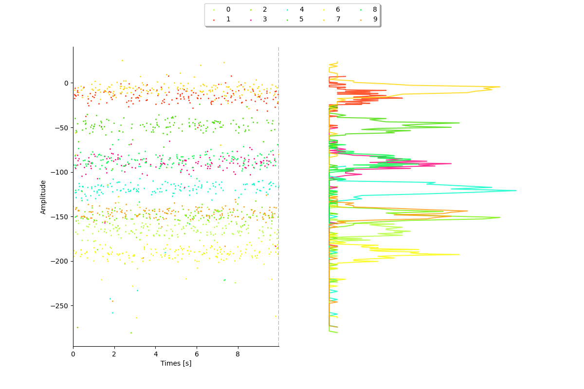 plot 3 waveforms gallery