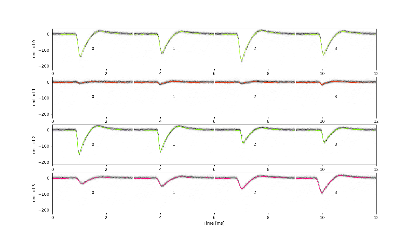 plot 3 waveforms gallery