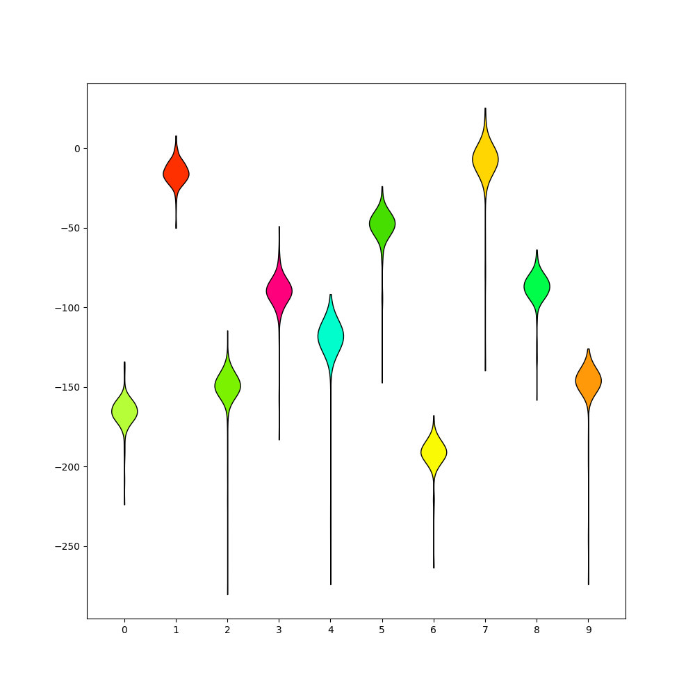 plot 3 waveforms gallery