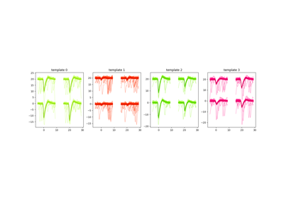 Waveforms Widgets