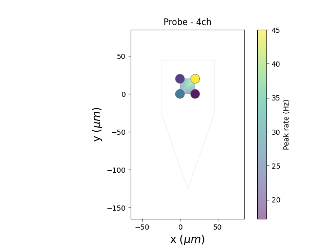 Probe - 4ch