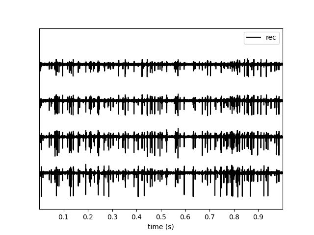 plot working with tetrodes