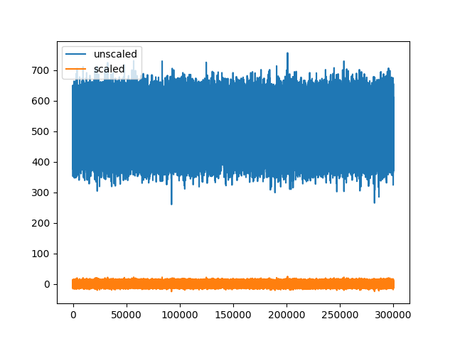 plot 2 working with unscaled traces