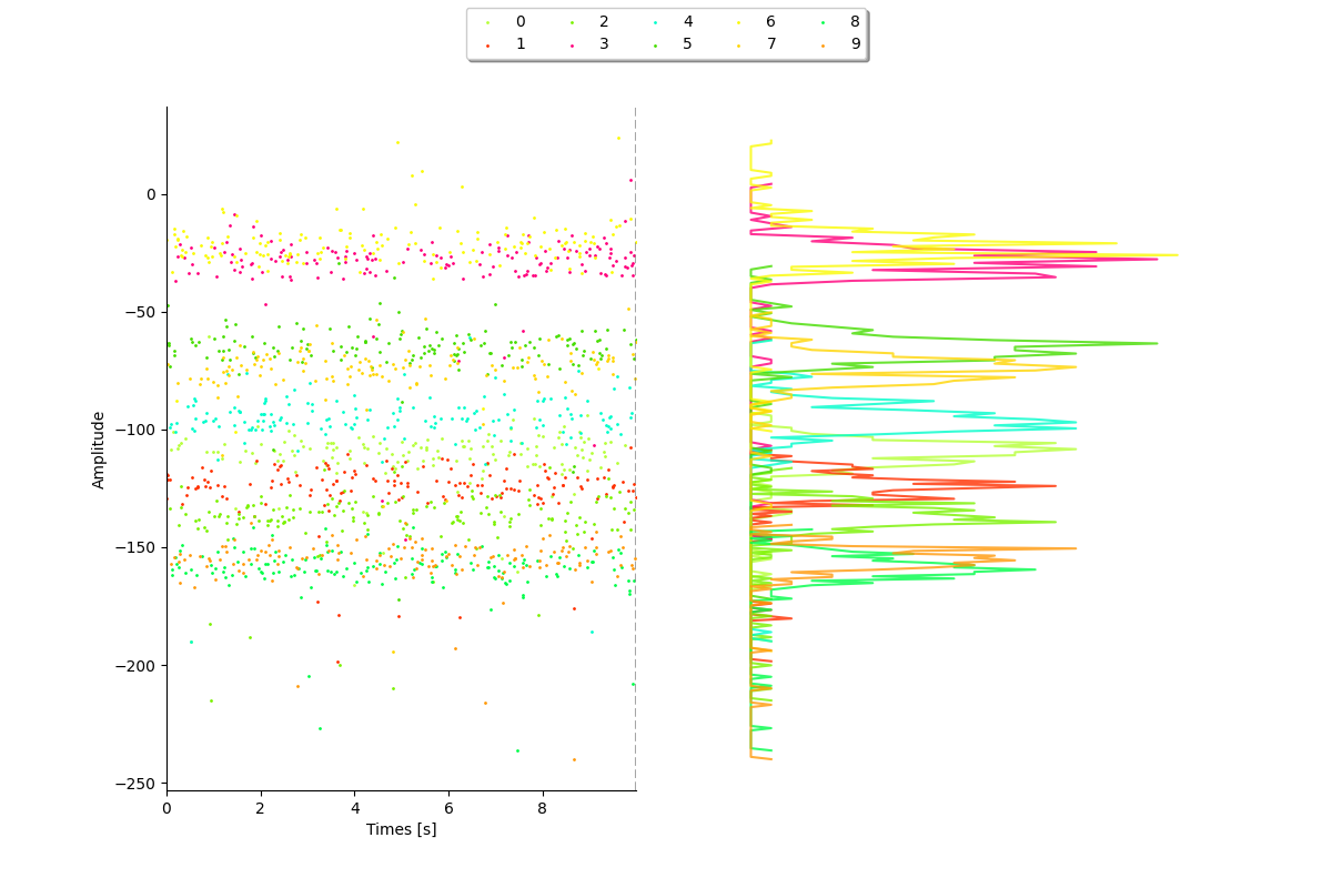 plot 3 waveforms gallery