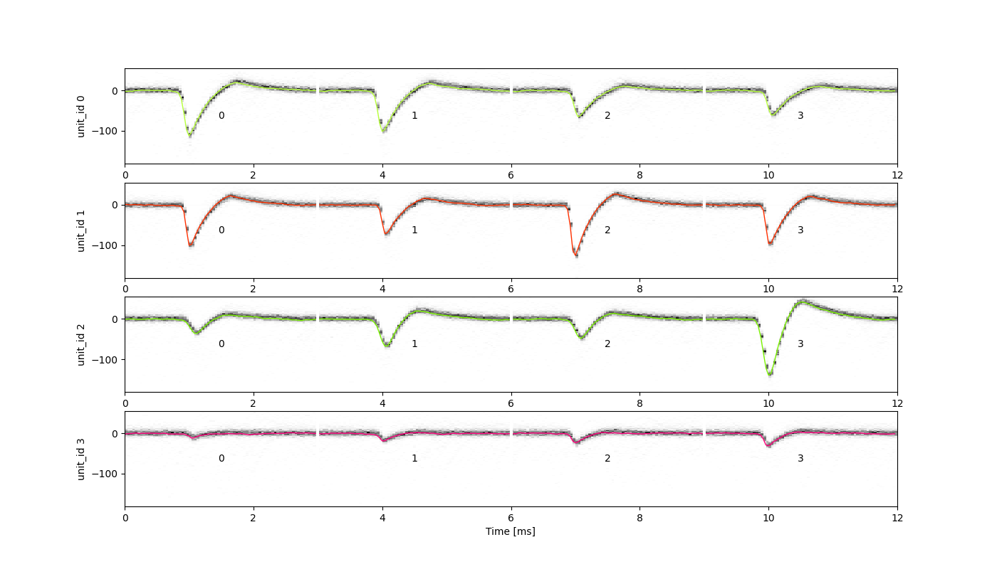 plot 3 waveforms gallery