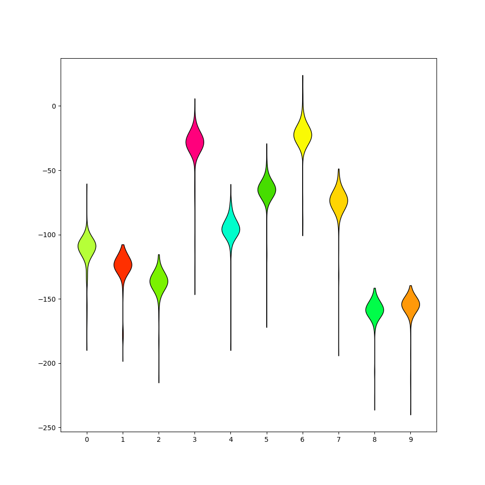 plot 3 waveforms gallery