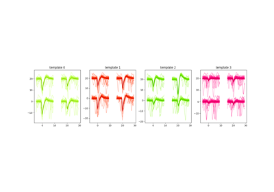 Waveforms Widgets
