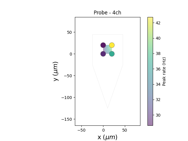 Probe - 4ch