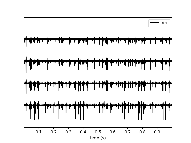 plot working with tetrodes