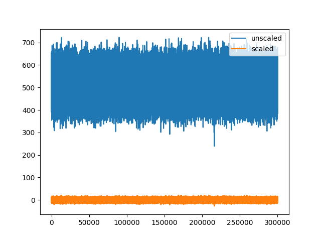 plot 2 working with unscaled traces