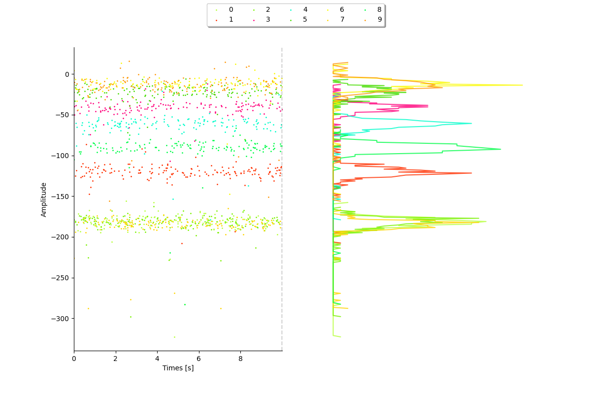 plot 3 waveforms gallery