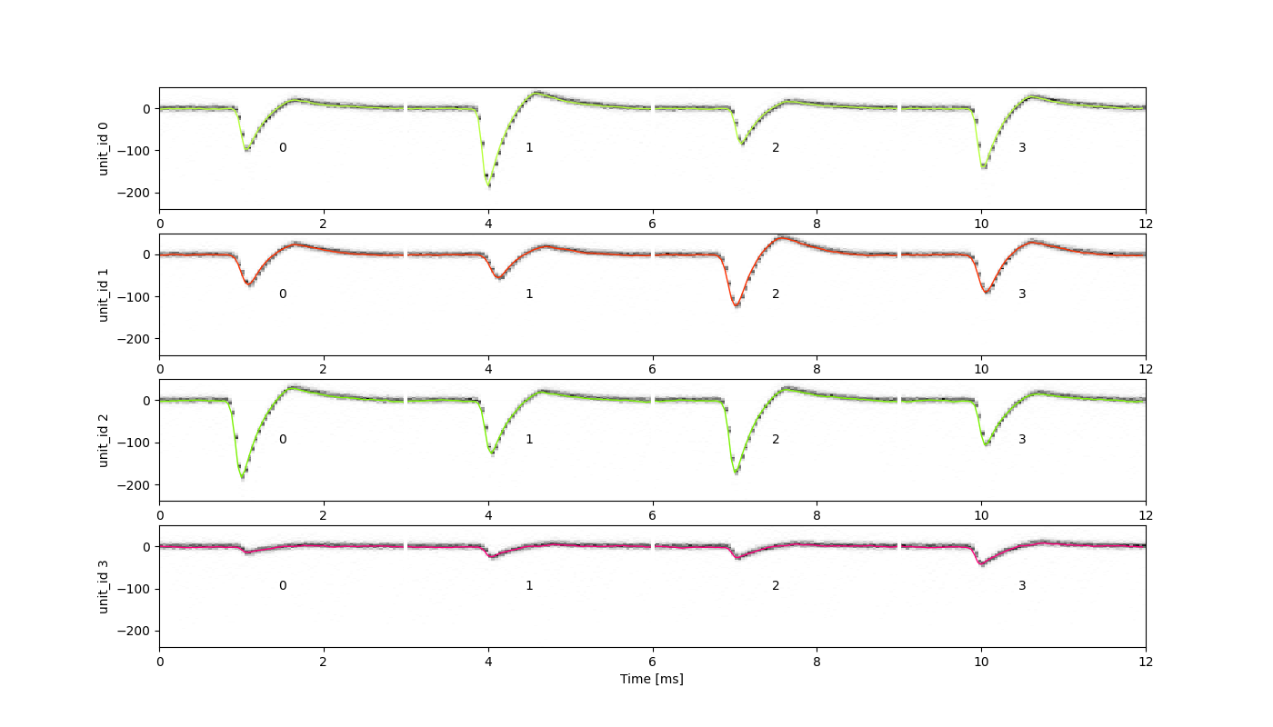 plot 3 waveforms gallery
