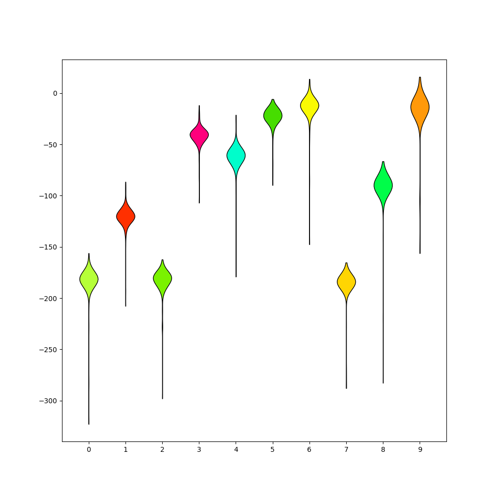 plot 3 waveforms gallery