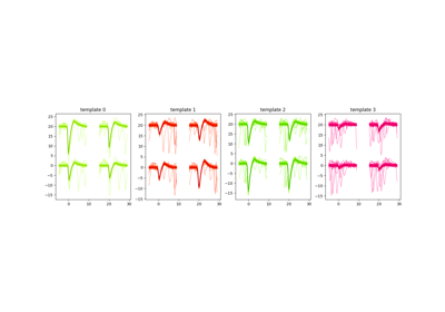 Waveforms Widgets