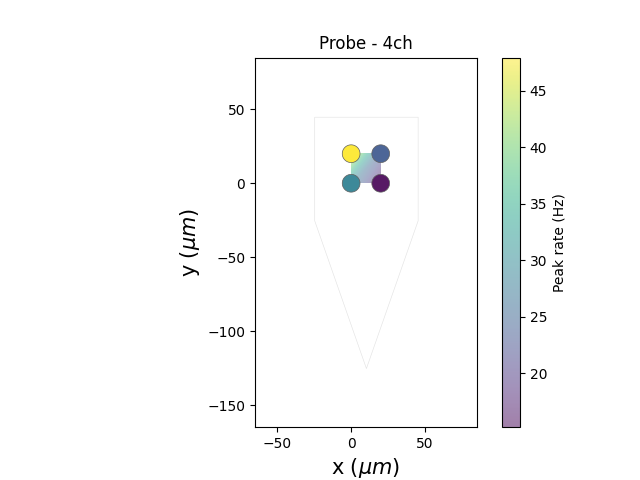 Probe - 4ch