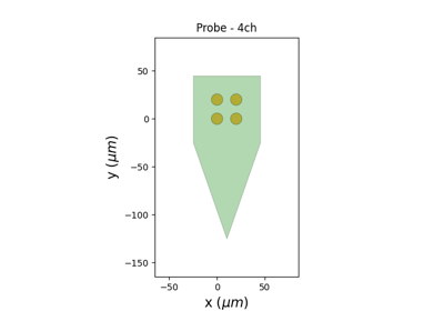 SortingAnalyzer