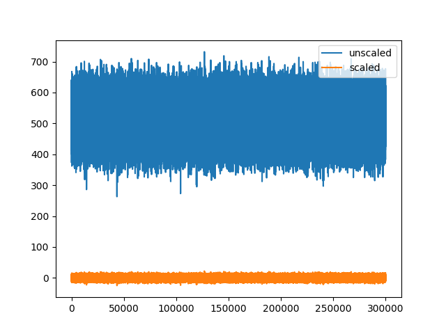 plot 2 working with unscaled traces
