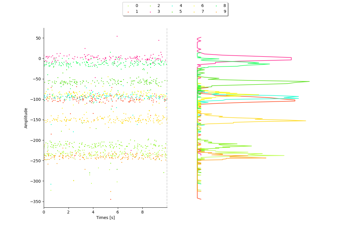 plot 3 waveforms gallery