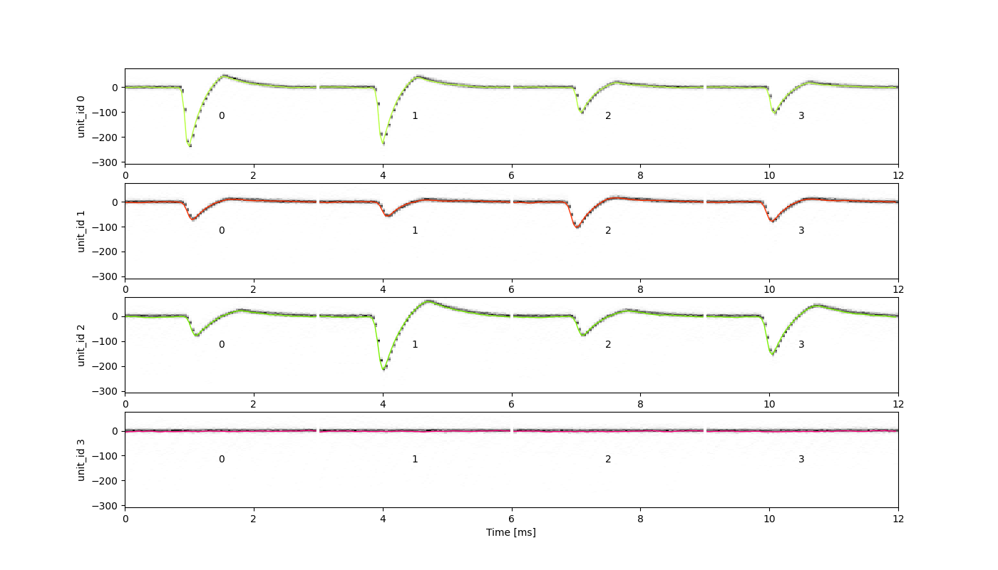 plot 3 waveforms gallery