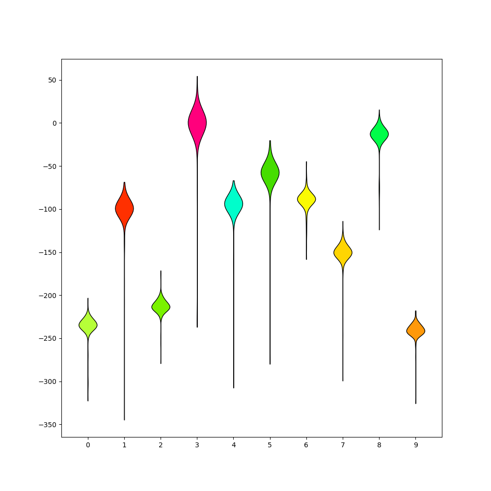 plot 3 waveforms gallery