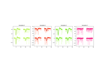 Waveforms Widgets