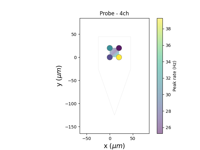 Probe - 4ch