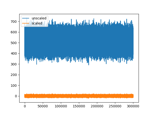 plot 2 working with unscaled traces