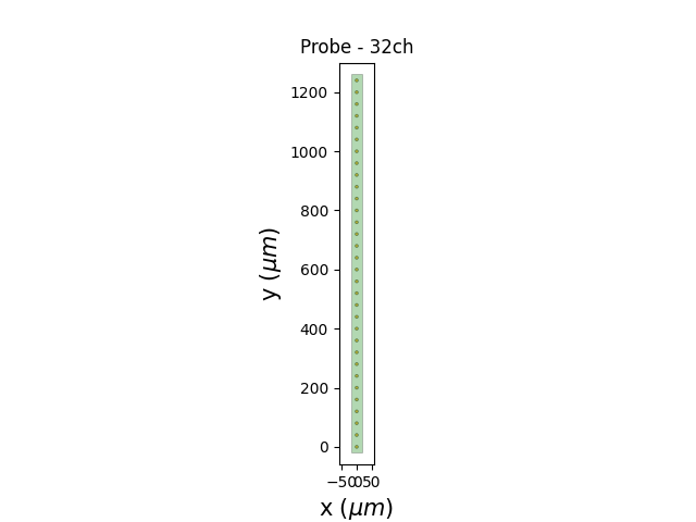 Probe - 32ch