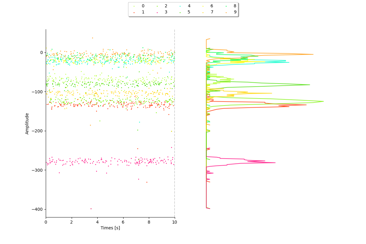 plot 3 waveforms gallery
