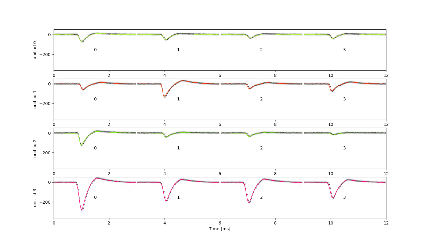 plot 3 waveforms gallery
