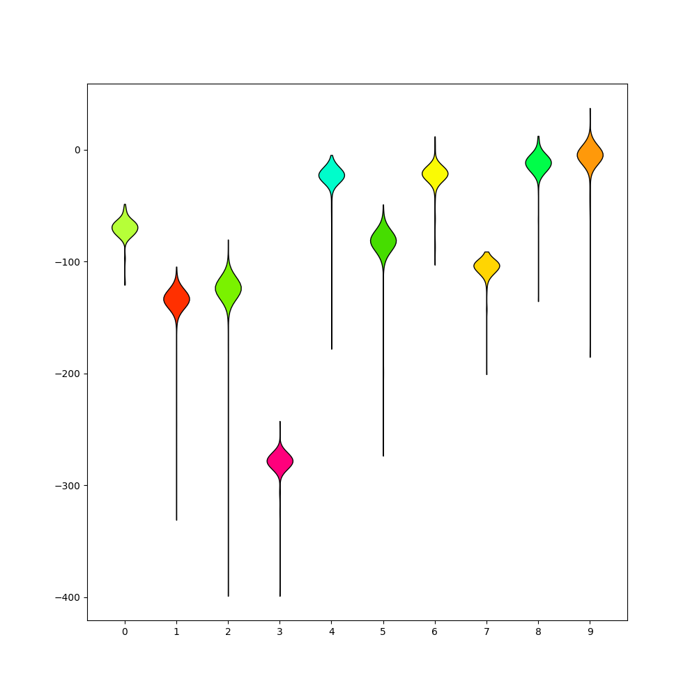 plot 3 waveforms gallery