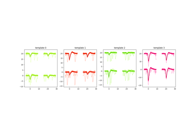 Waveforms Widgets