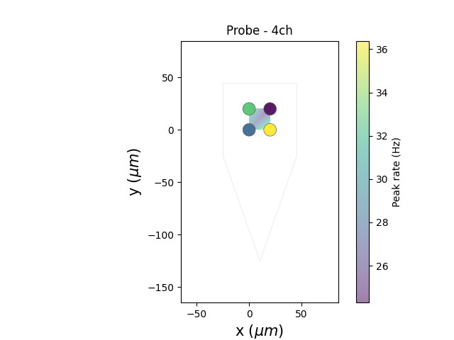 Probe - 4ch