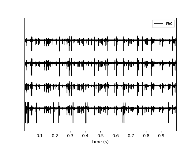 plot working with tetrodes