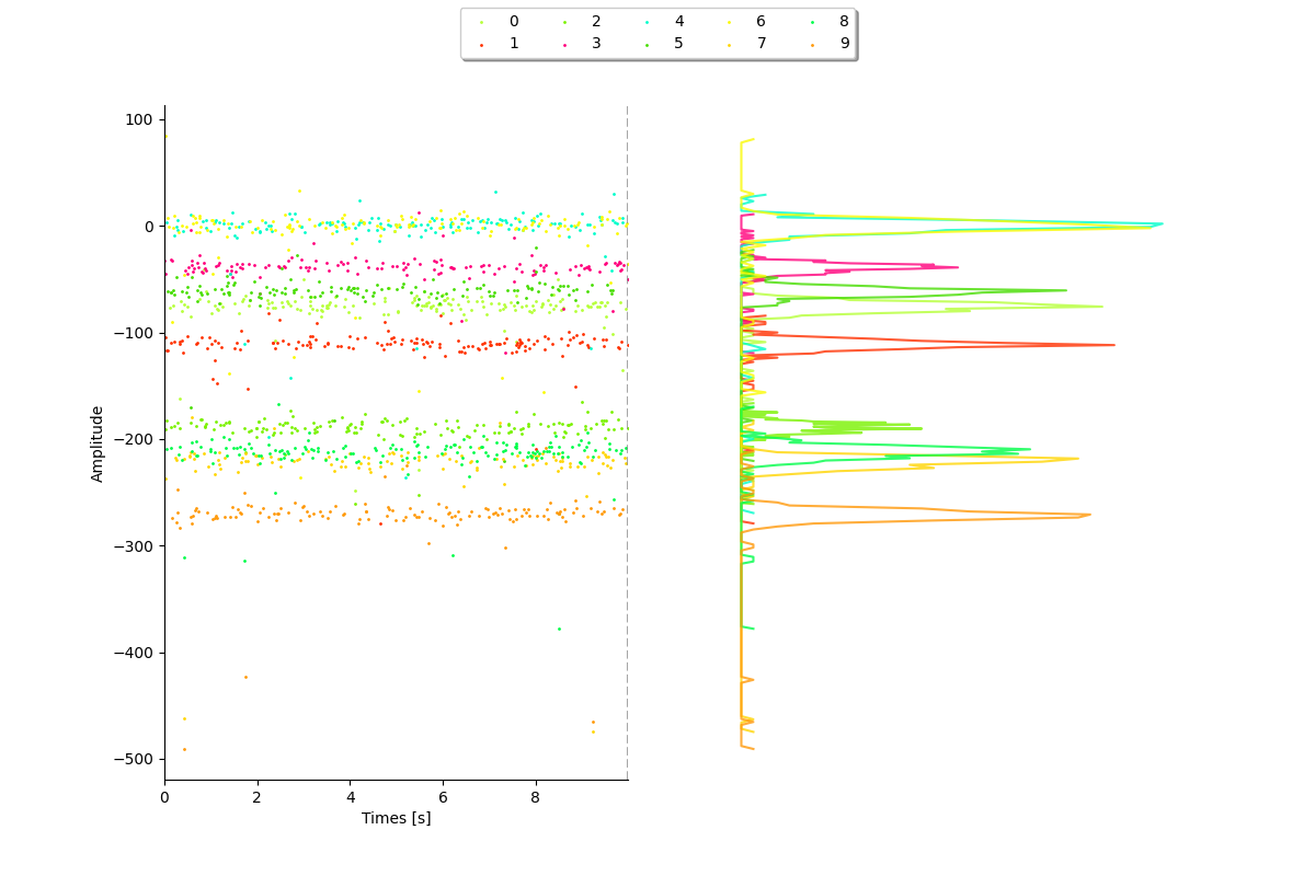 plot 3 waveforms gallery
