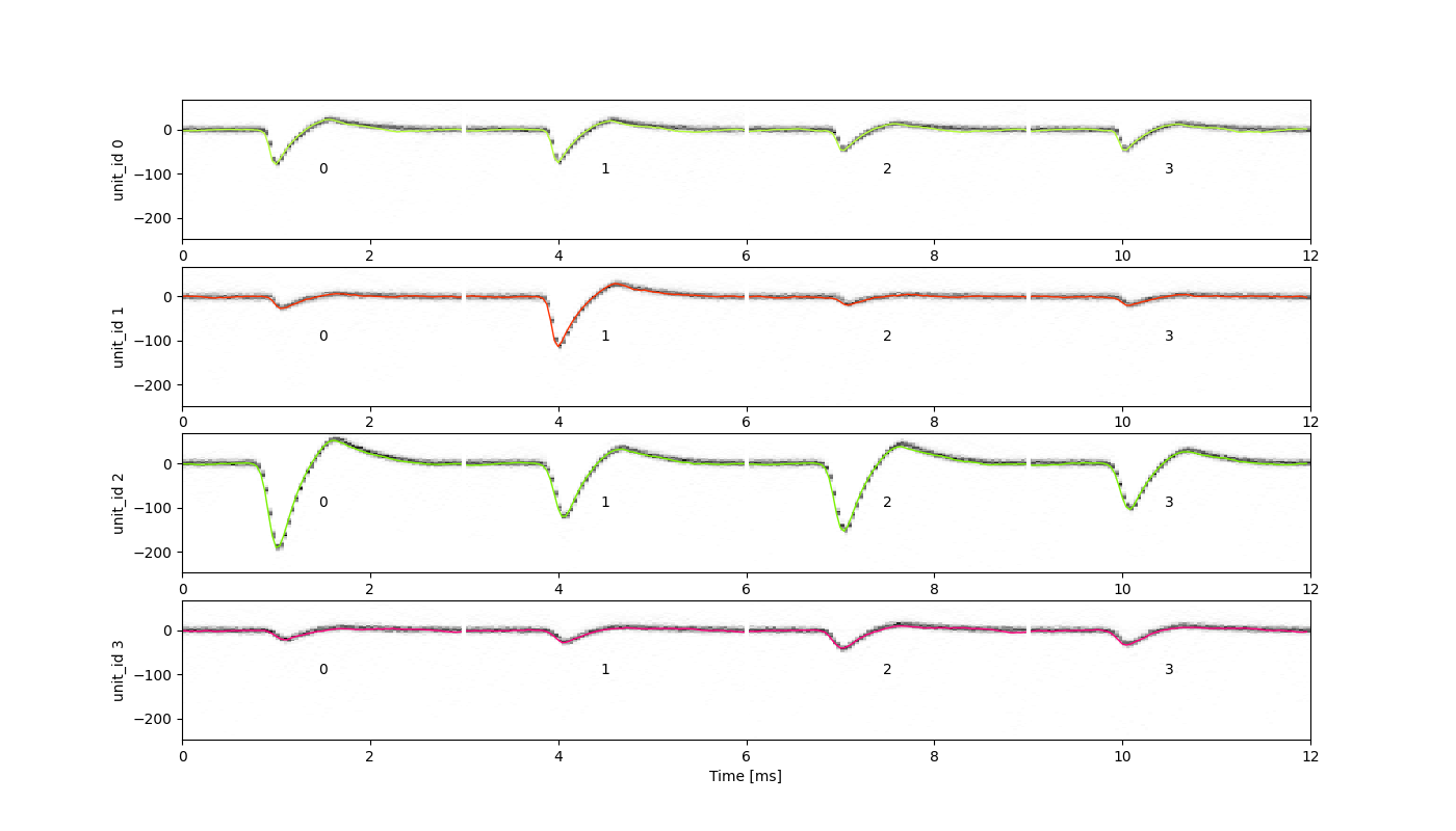 plot 3 waveforms gallery