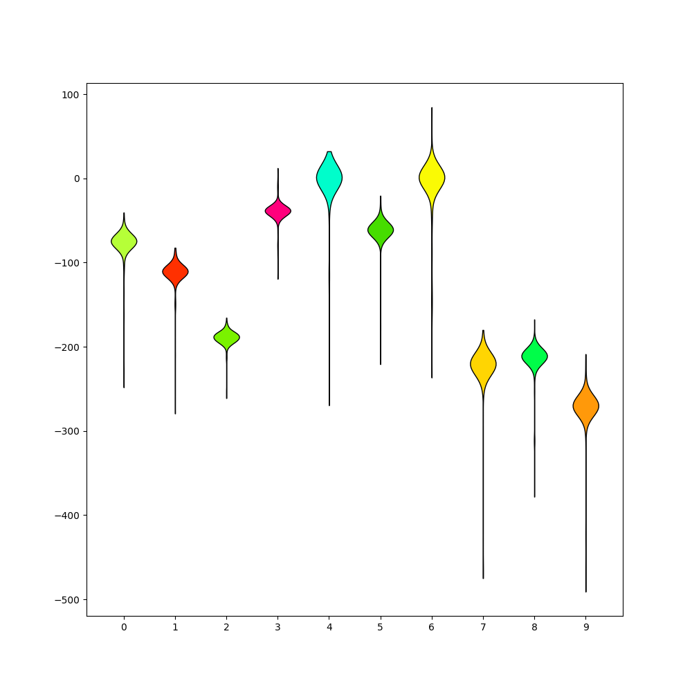 plot 3 waveforms gallery