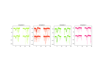 Waveforms Widgets