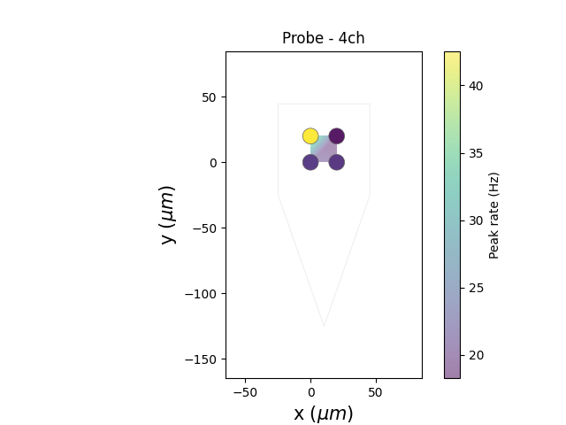 Probe - 4ch