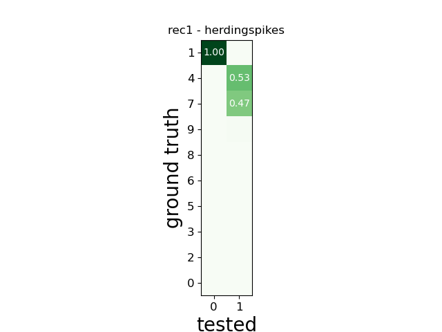 rec1 - herdingspikes