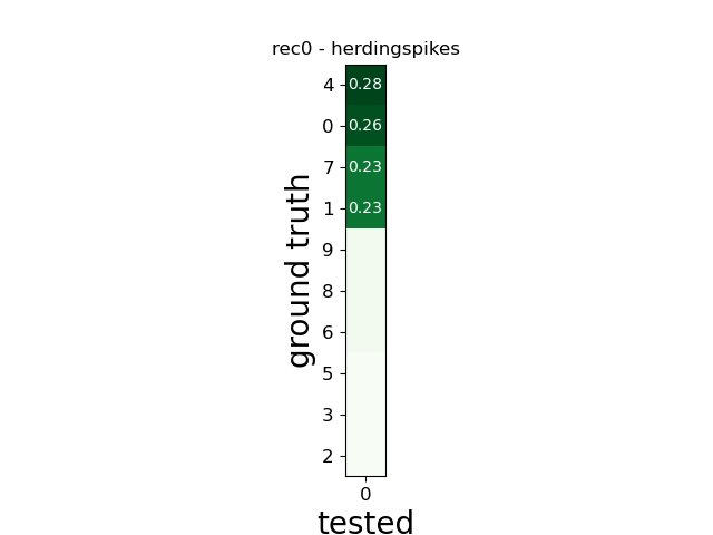 rec0 - herdingspikes