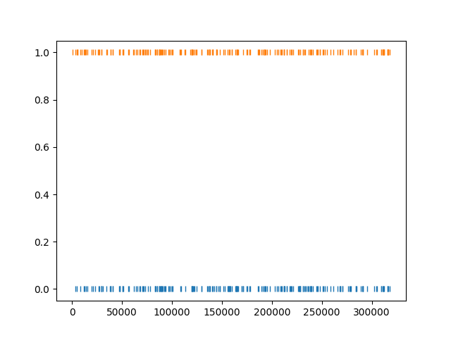 plot 1 compare two sorters
