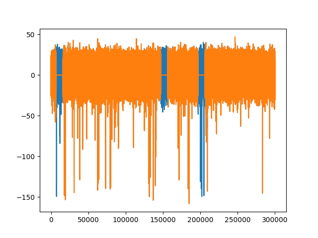 plot 1 preprocessing