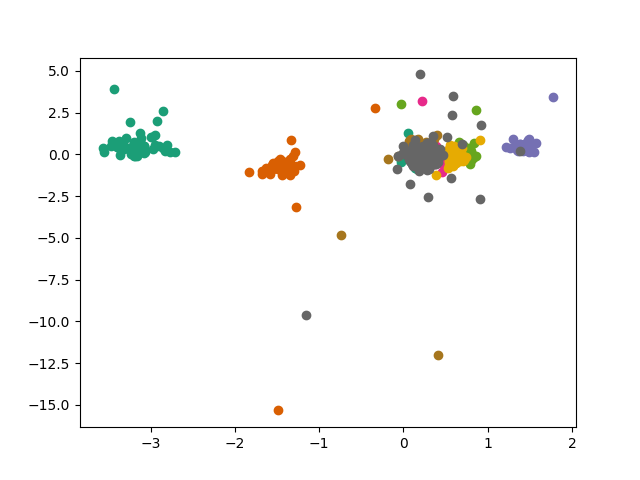 plot 2 postprocessing