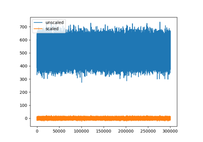 Working with unscaled traces