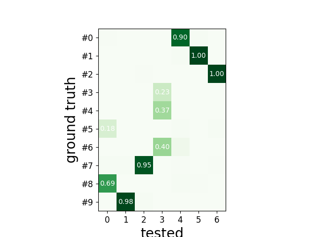 plot 3 compare sorter with ground truth