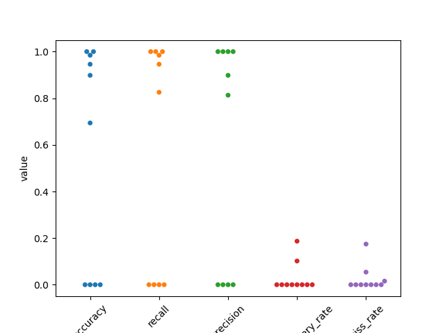 plot 3 compare sorter with ground truth