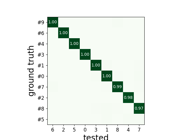 plot 3 compare sorter with ground truth