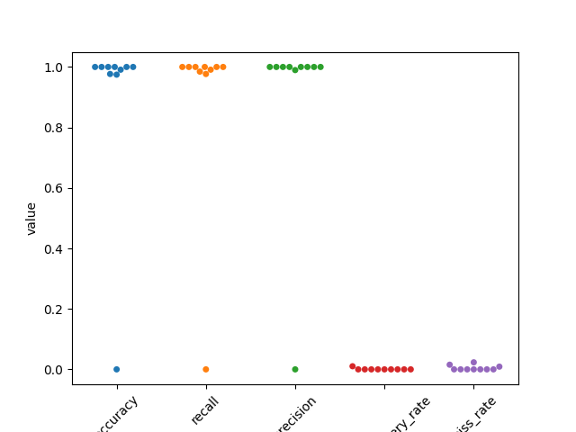 plot 3 compare sorter with ground truth