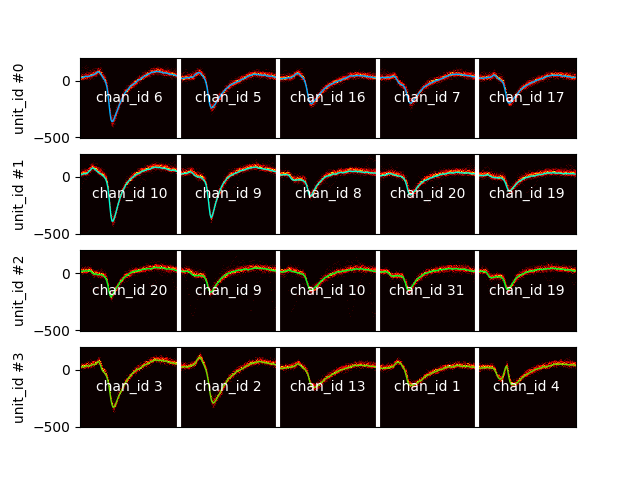 plot 3 waveforms gallery